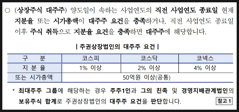 국내주식 양도세 2026년, 대주주 기준 및 신고 기간 총정리 2
