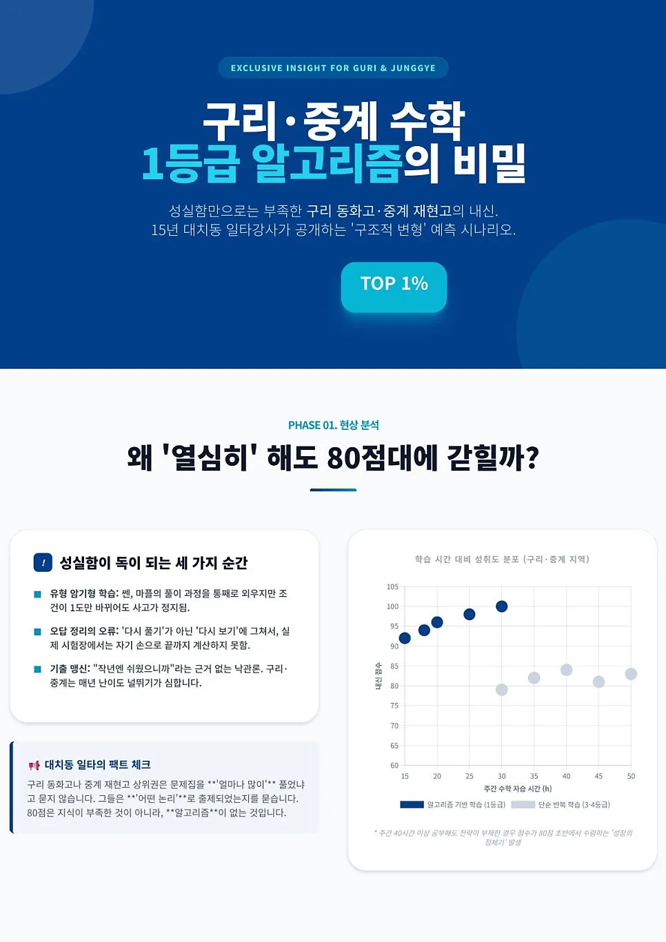 구리·중계 수학 1등급, 2026년 중간고사 '이것'부터 다른 이유 — 교육·학문 — eunjung145