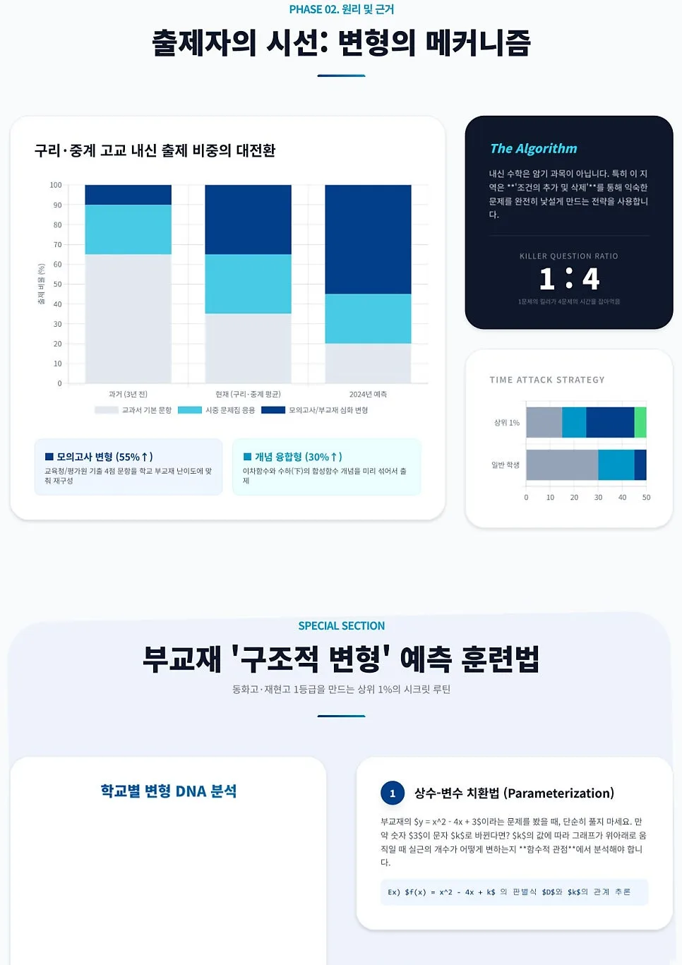구리·중계 수학 1등급, 2026년 중간고사 '이것'부터 다른 이유 3