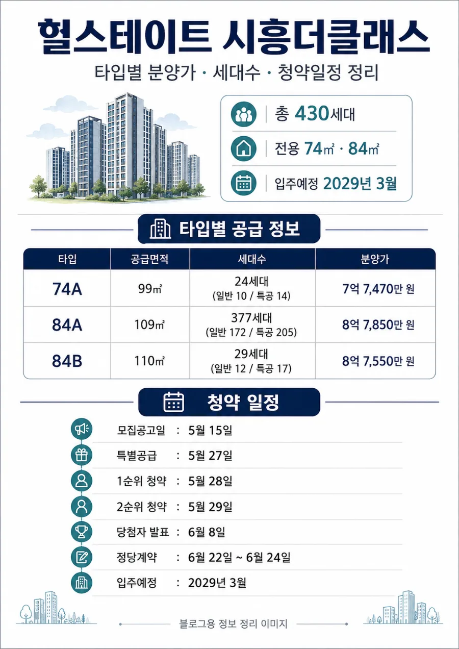 힐스테이트 시흥더클래스 청약, 8억대 분양가 분석 2026 — 일상·에세이 — lebeinvestment