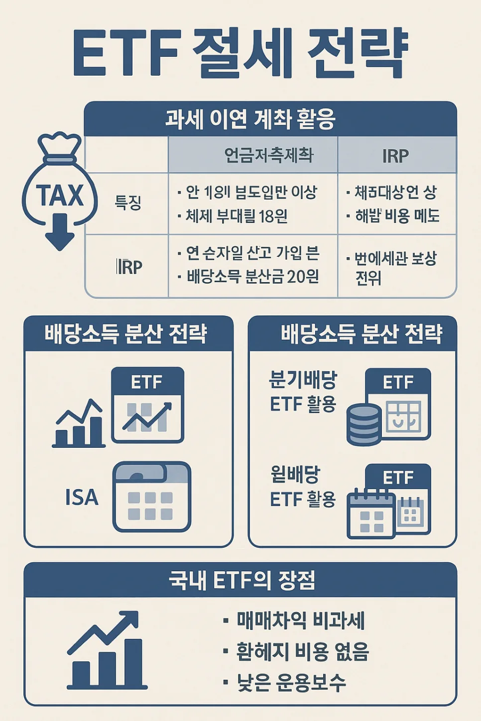 2026년 ETF 절세 전략: 과세 이연부터 배당 분산까지 — 비즈니스·경제 — shmed4809