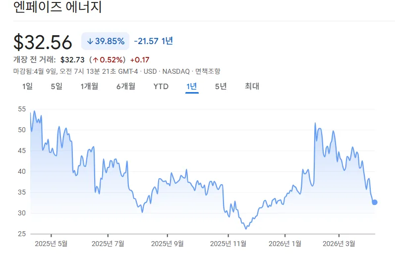 태양광 인버터 대장주 2026: AI 에너지 혁명 주도 기업 분석 3