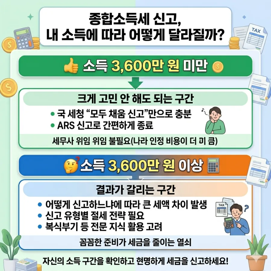 대리운전 종소세 절세 2026: 소득별 신고 방법 총정리 2
