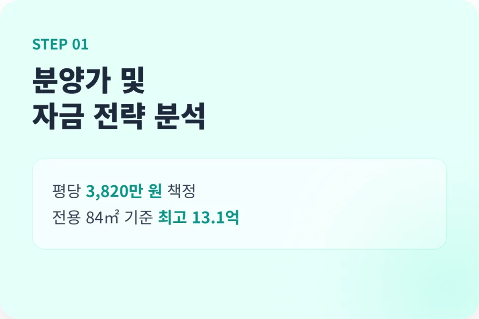더샵 송도그란테르 특별공급 조건 2026: 다자녀·신혼부부 핵심 정리 2