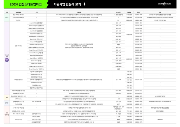 인천스타트업파크 TRYOUT: 상용화 성공 전략 2026 3