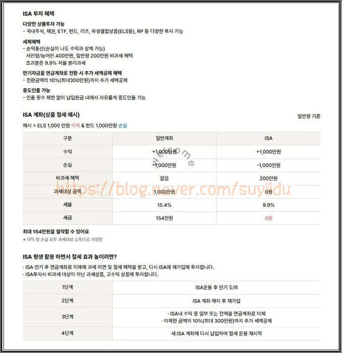 ISA 계좌 2026년 개편 완벽 분석: 달라진 점과 개설 방법 2