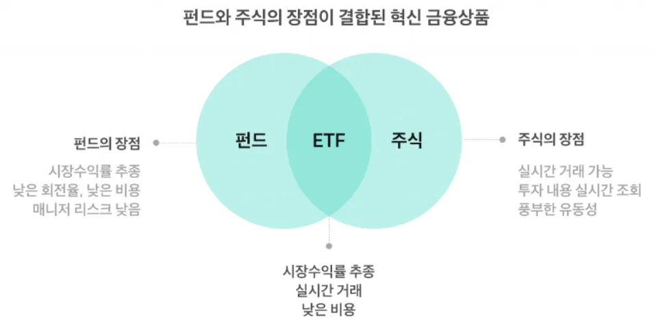 주식, 펀드, ETF 차이점 및 투자 전략 2026년 총정리 2