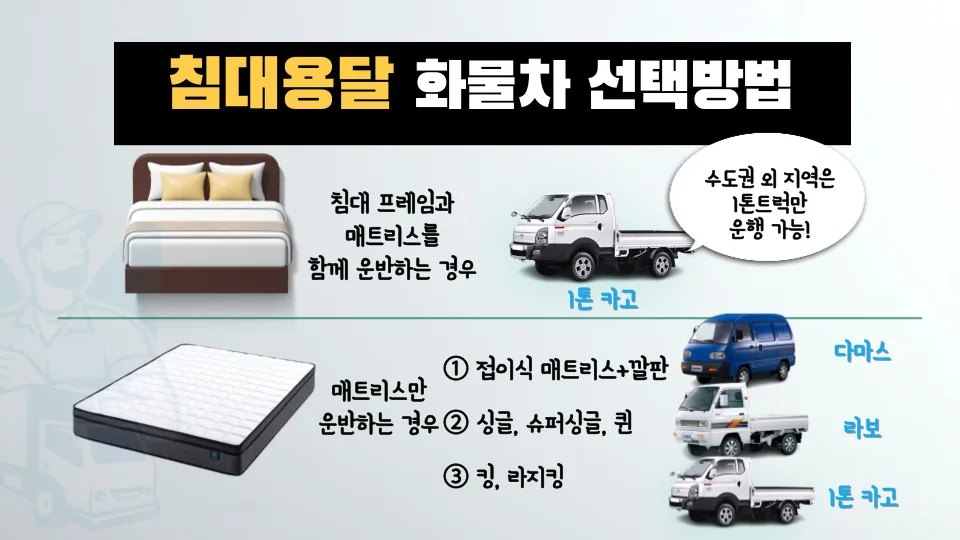 침대/매트리스 용달 비용 2026: 싱글, 퀸 운반 견적 비교 2