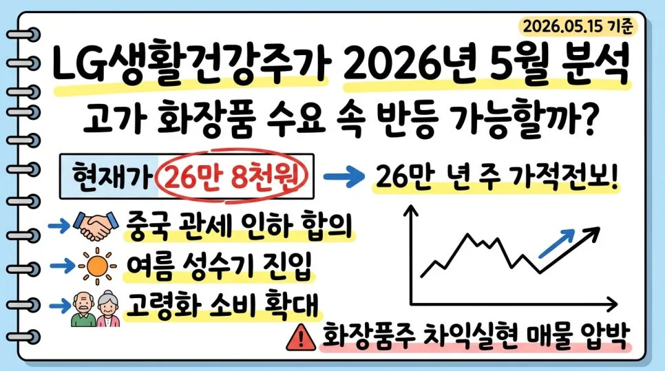 LG생활건강 주가 2026년 5월, 고가 화장품 수요 속 반등 가능할까? — 비즈니스·경제 — prettydaezi