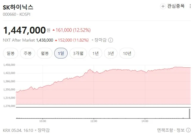 폴레드 공모주 청약 분석 2026: 나만의 투자 기준 세우기 2