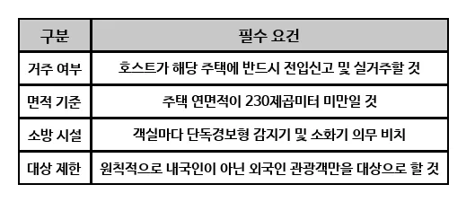 다중주택 에어비앤비 창업 2026: 법적 규제와 합법 운영 팁