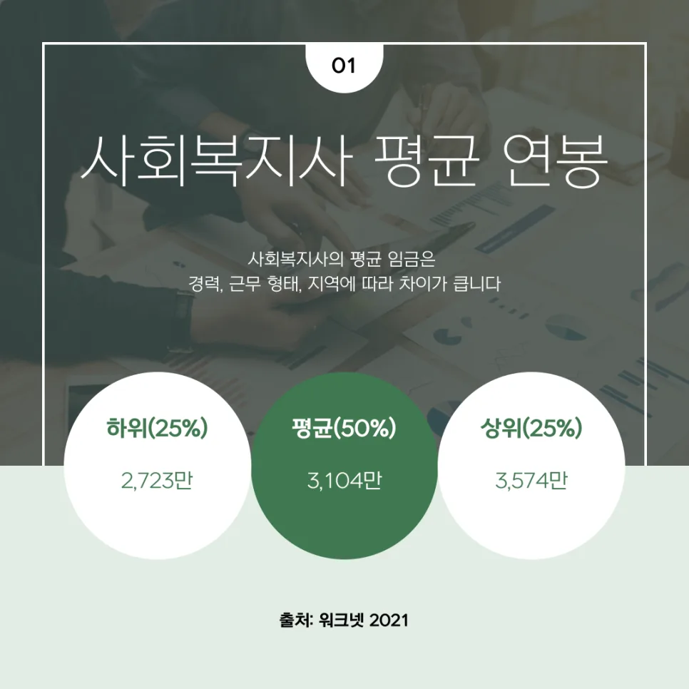 사회복지사 연봉 2026년: 경력별 기본급 및 수당 총정리 2