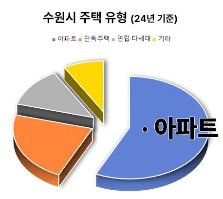 수원 재개발 재건축, 로얄층 선점 전략 2026년 분석 2