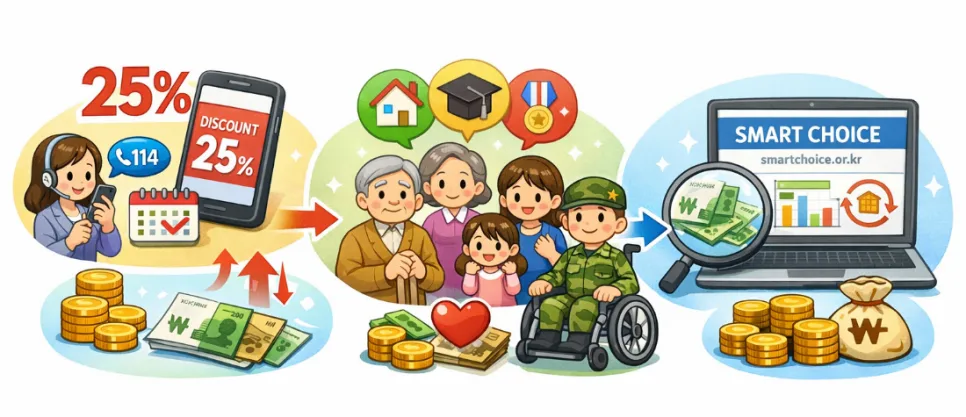 2026년 통신비 0원 만드는 법: 4가지 할인 완벽 분석 2