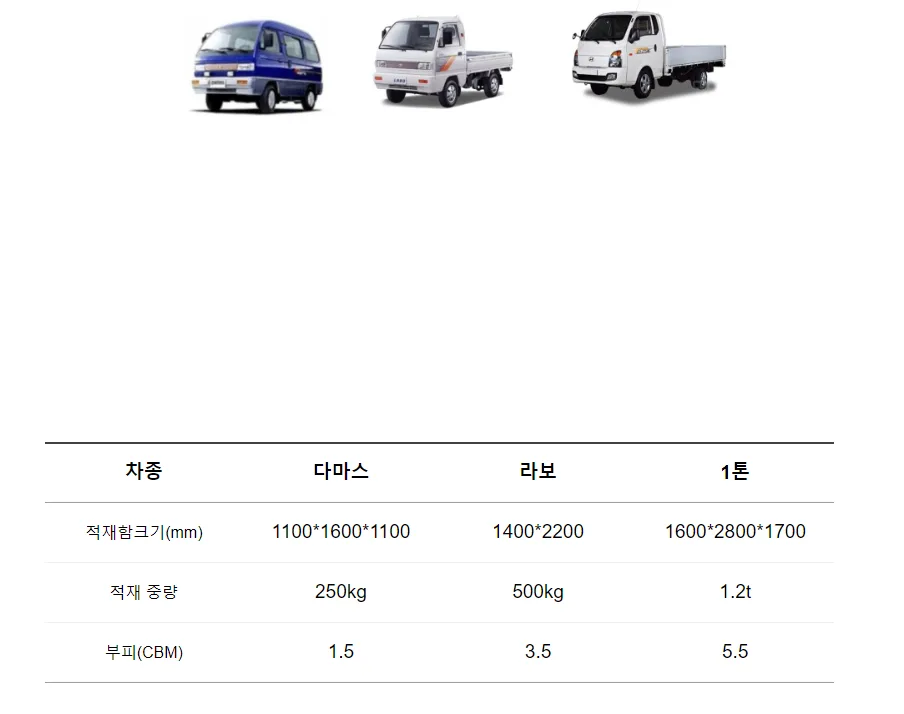 에어컨 용달 비용 절약 꿀팁: 차량별 가격 비교 2026 2