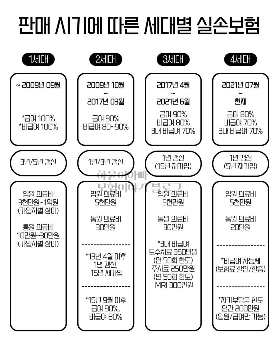 1세대 실손보험 180일 면책 조건, 2026년 놓치면 후회할 핵심 정리 2
