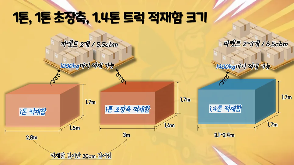 1톤 vs 1.4톤 트럭 크기 비교 및 용달 비용 2026년 총정리 2
