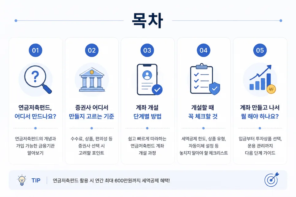 연금저축펀드 계좌 개설 완벽 가이드 2026: 증권사 선택부터 개설까지 2