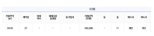 올림픽파크포레온 39㎡, 평당 1억 돌파 2026년 시세차익 분석 2