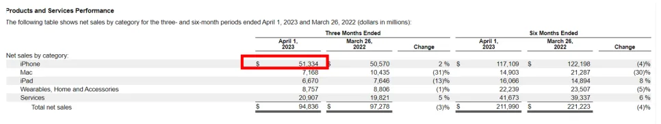 애플 실적 2023년 1분기: 시장 예상 상회 비결은? (APPL)