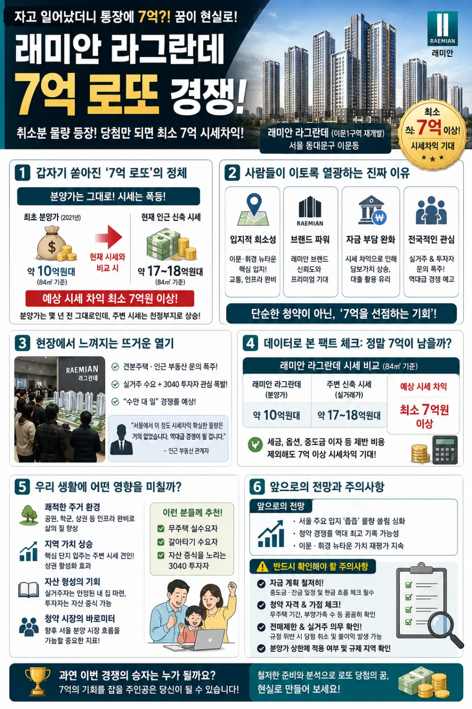 래미안 라그란데 7억 로또, 당첨 전략 및 주의사항 2026 총정리