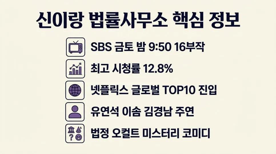 신이랑 법률사무소 2026년 12회까지 몰아보기: 핵심 정리 & 분석 2