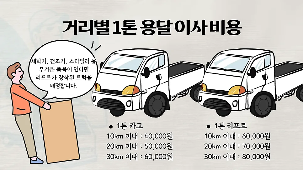 1톤 용달 이사 비용 2026년, 거리별 요금과 절약 팁 총정리 2
