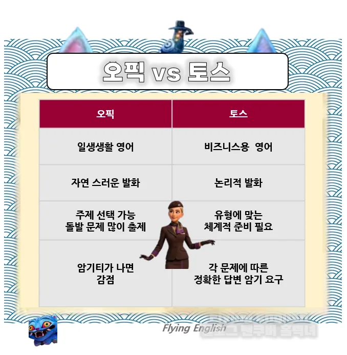OPIc IH vs AL 등급 차이 완벽 분석 (2026년 최신 정보) 3