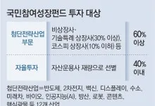 2026년 국민참여펀드, 세금 혜택과 투자 전략 완벽 분석 2