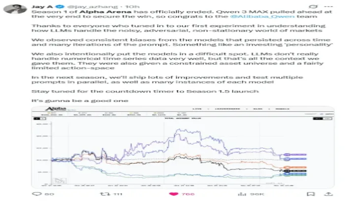 AI 주식 추천, 챗GPT 손실률 -63%? 실제 투자 성적 2026 2