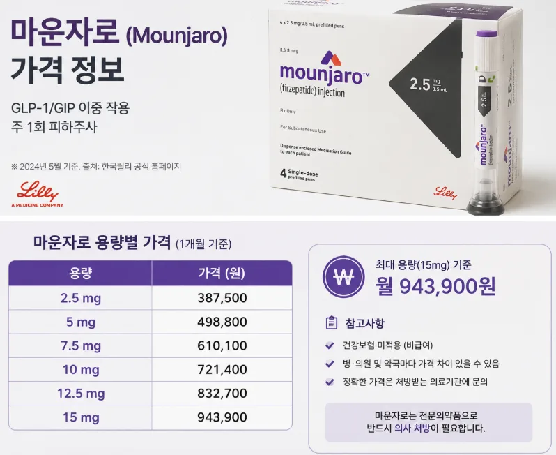 마운자로 가격 2026년 총정리: 비급여 비용부터 급여 기준까지 — 건강·의학 — saudineom