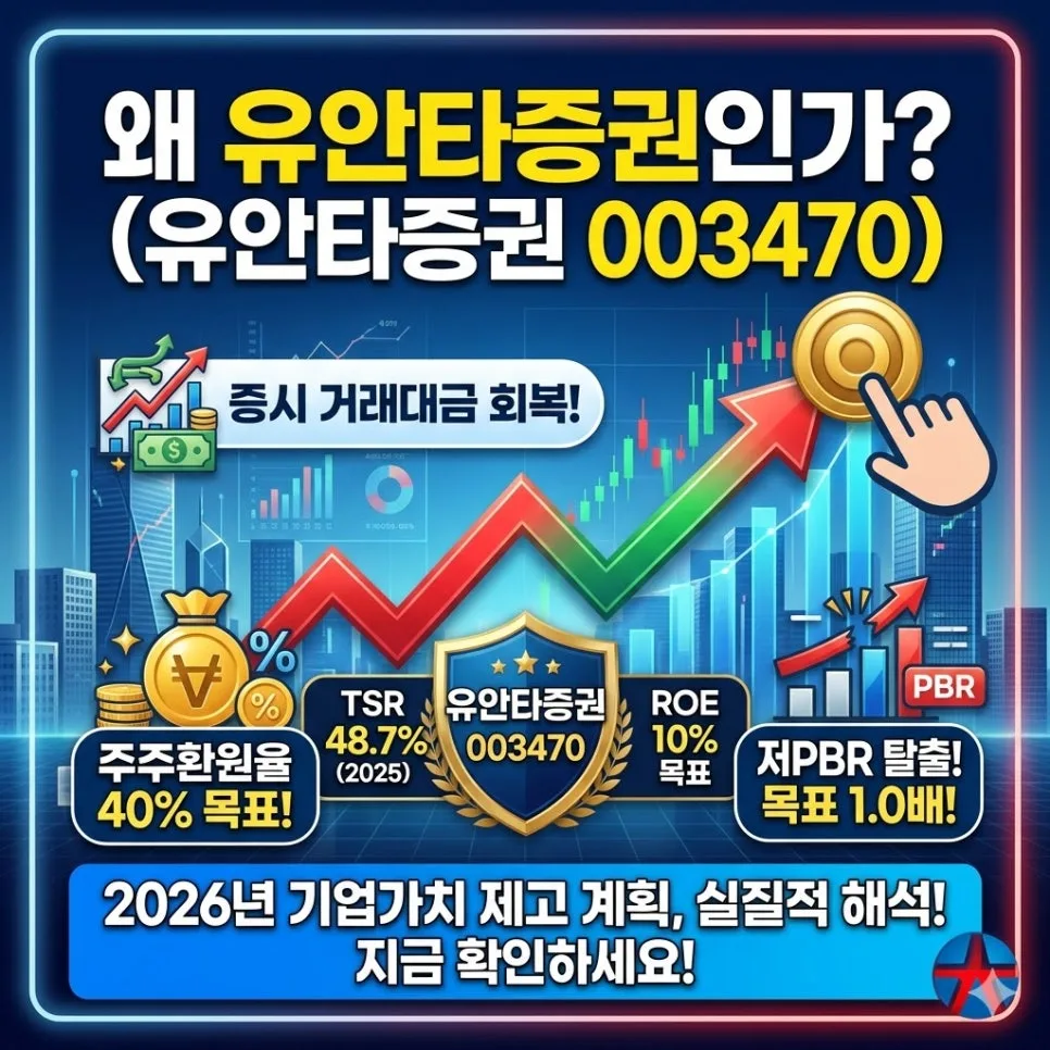 유안타증권 주가 전망: 2026년 목표와 투자 포인트 분석 — 비즈니스·경제 — conylog