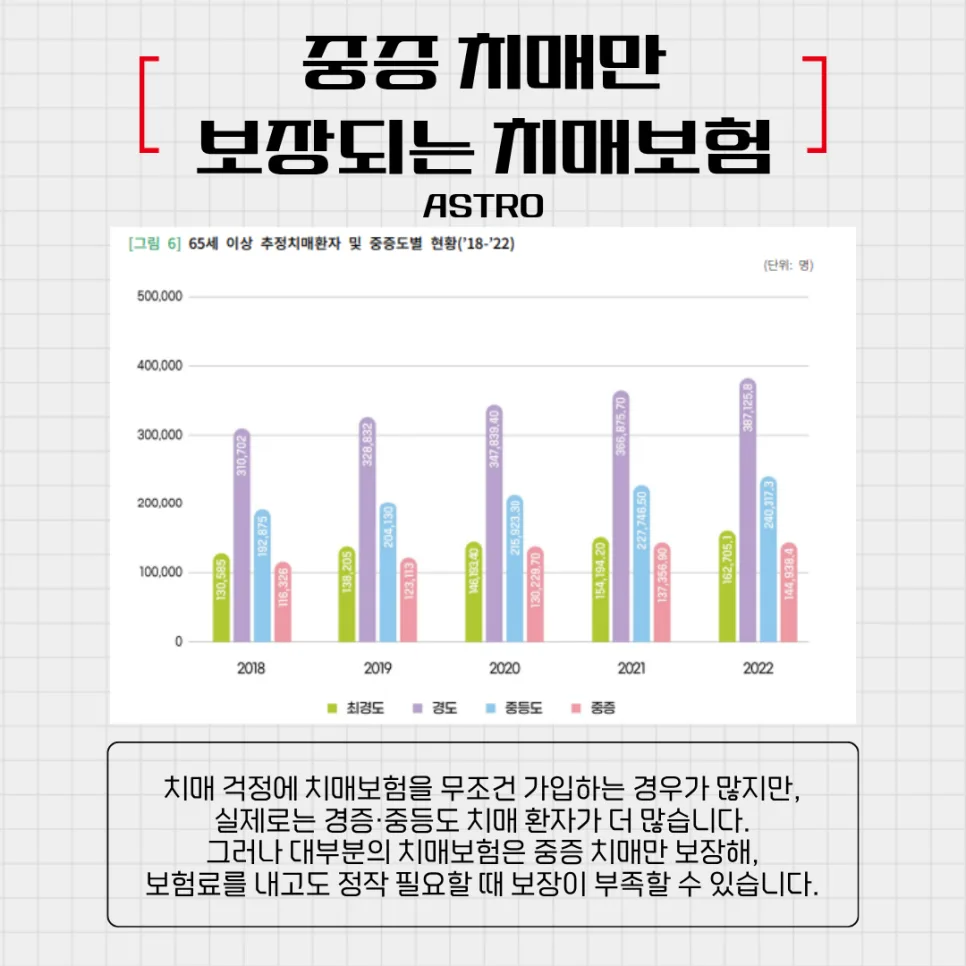 노후 부담 보험 5가지: 2026년, 은퇴 후 후회하는 보험 정리 2