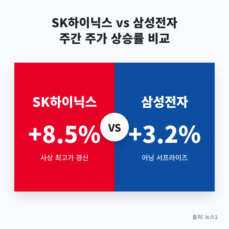 SK하이닉스 200만닉스 가능성: ADR 상장 효과 분석 2026 2