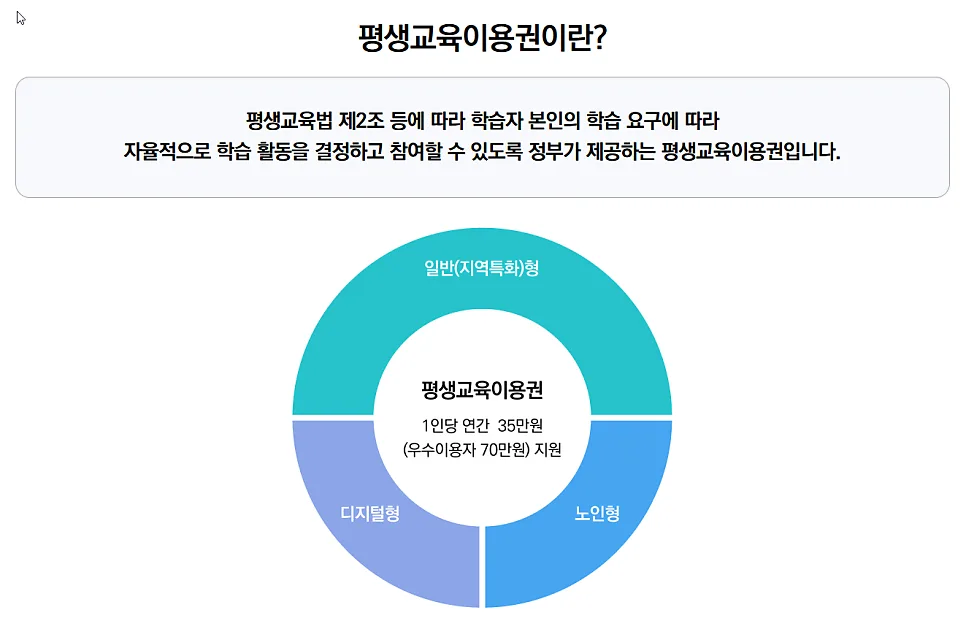 평생교육이용권 2025년 신청 방법 총정리: 학점은행제 비용 절약 팁 2