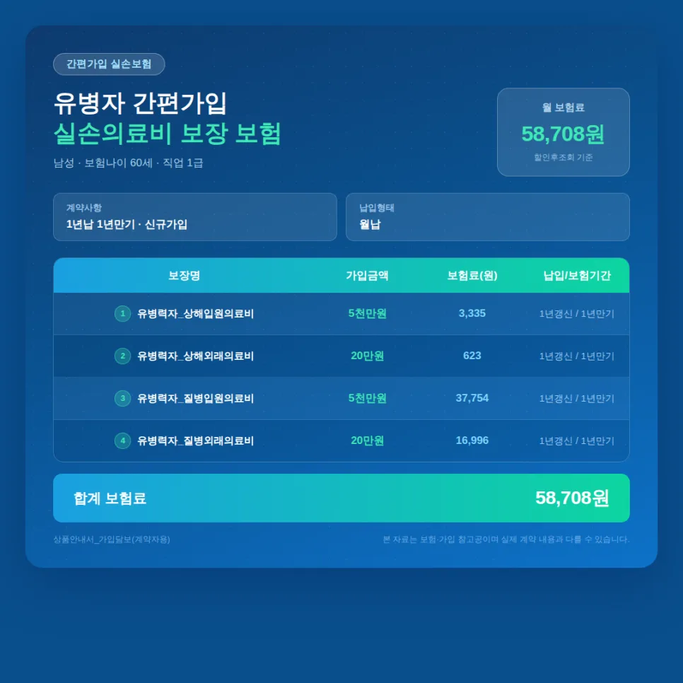 60대 실비보험, 유병력자도 가입 가능한 현실적 대비책 2026 2