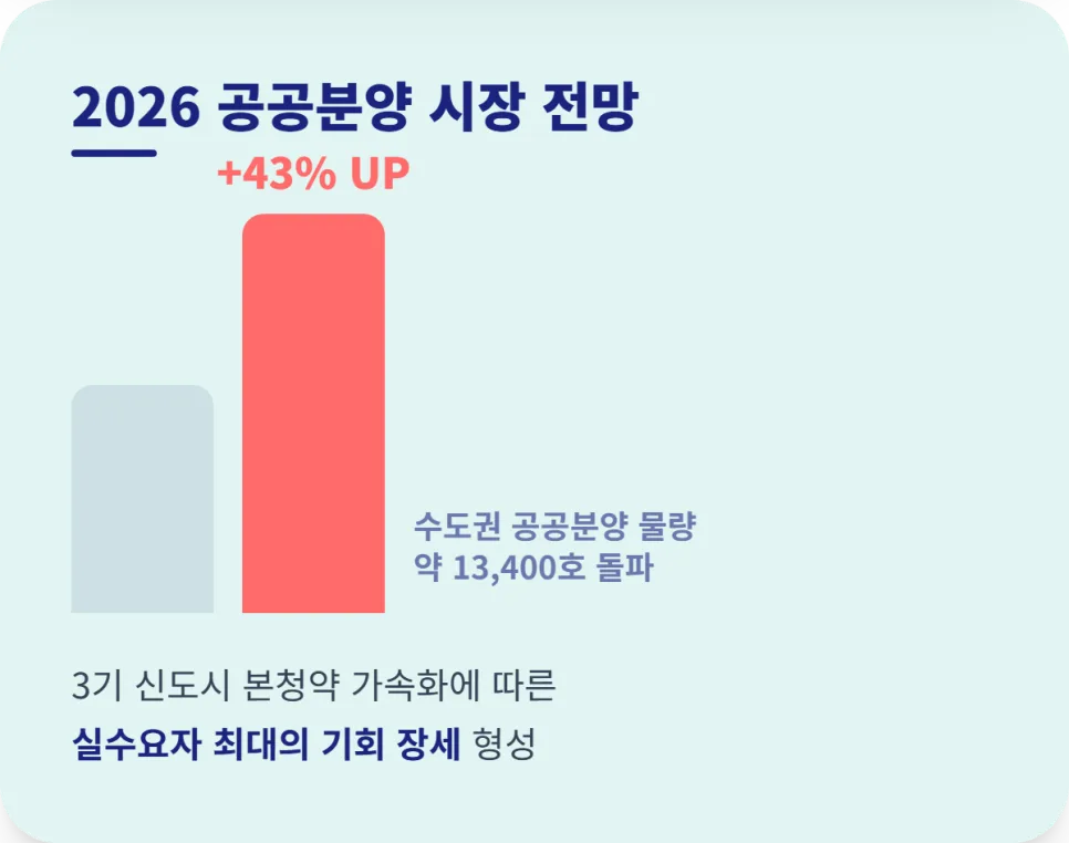 남양주 왕숙2 A-3블록 본청약 2026: 9호선 수혜와 분양가 분석 2