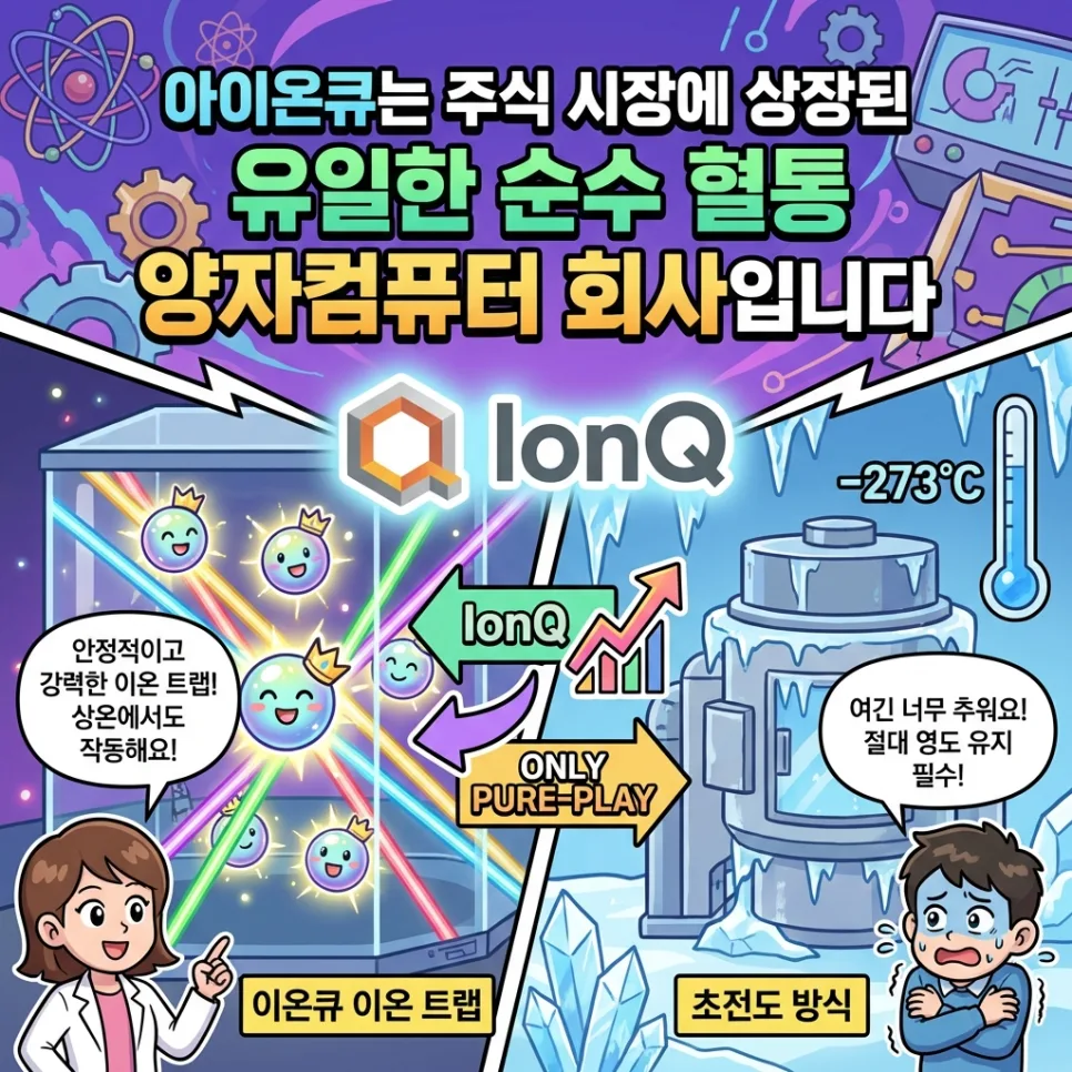 아이온큐 주가 전망: 2026년 이온 트랩 대장주 투자 분석 2
