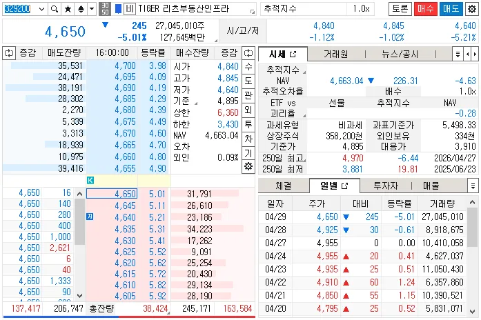 에너지 쇼크와 금리 공포, 리츠 투자 전략 2026년 총정리 2