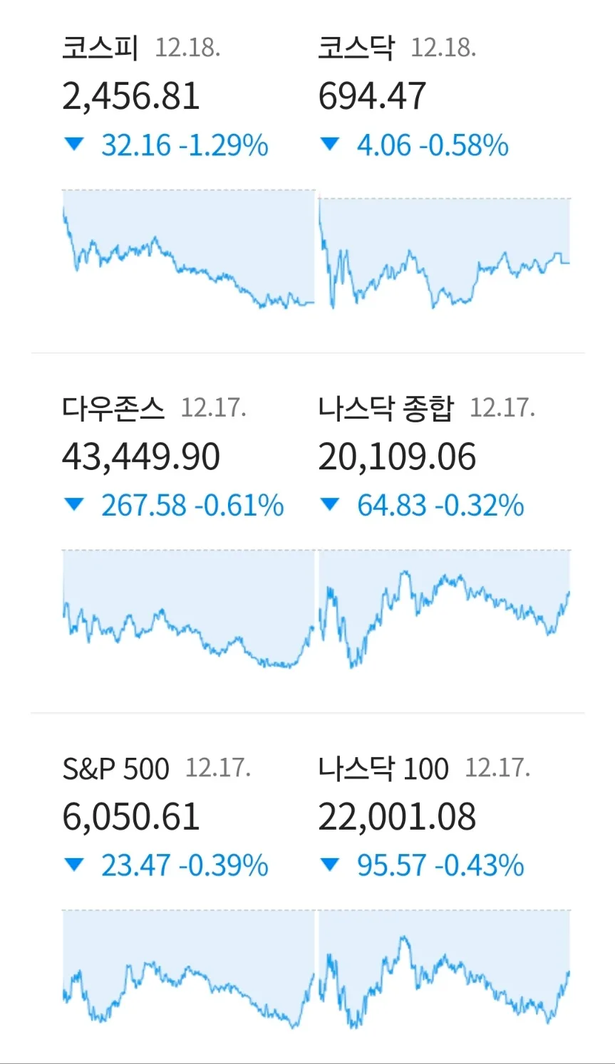2026년 경제 전망: FOMC, 엔비디아, 부동산 시장 분석 3
