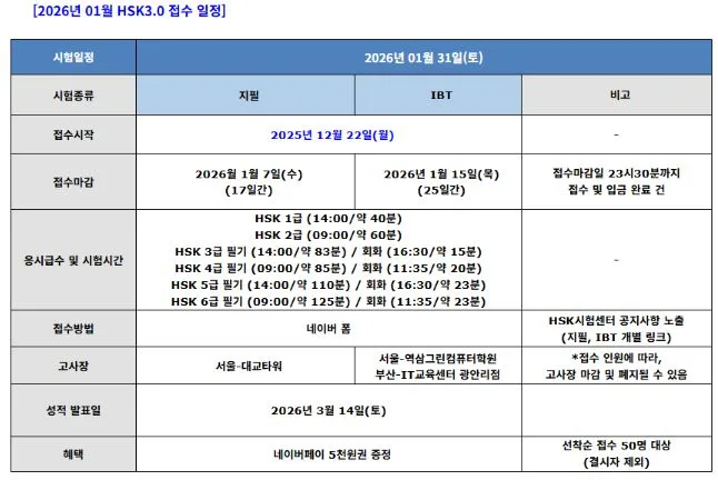 HSK 3.0 개편 시험 완벽 대비 2026년 핵심 총정리 — 어학·외국어 — caihongsongdo