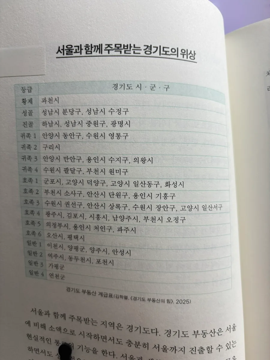 3040 부동산 투자 로드맵 2026: 입지·정책·실전 전략 2