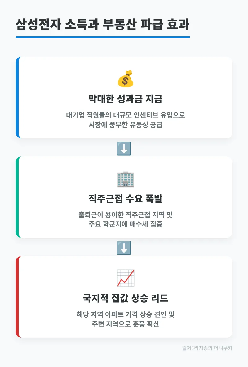 부동산 타이밍 2026: 돈 흐름 읽는 3가지 시그널 분석 2