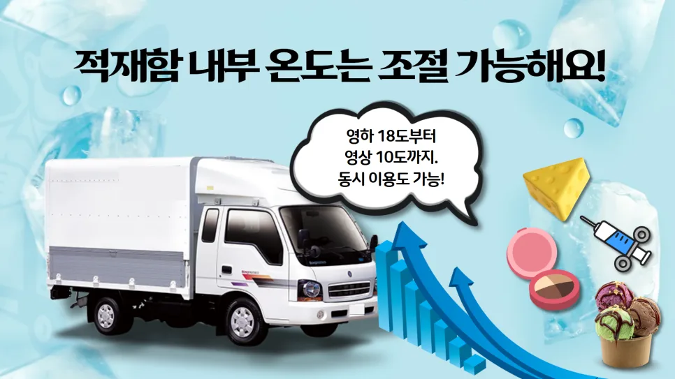 냉장냉동탑 용달 비용 2026년 총정리: 운송료 인상 요인과 절약 팁 2