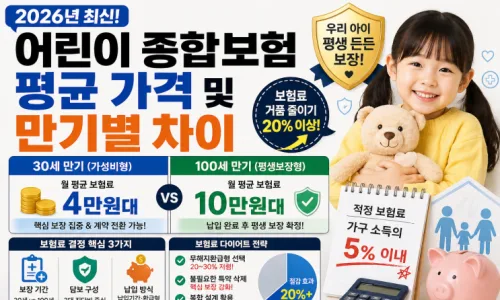 2026 어린이보험, 보험료 20% 절약하는 설계 비결 3가지 2
