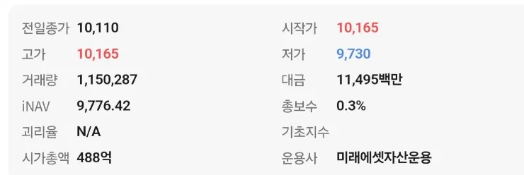 TIGER 은현물 ETF 2026년 전망: 배당금, 구성종목, 주가 총정리 2