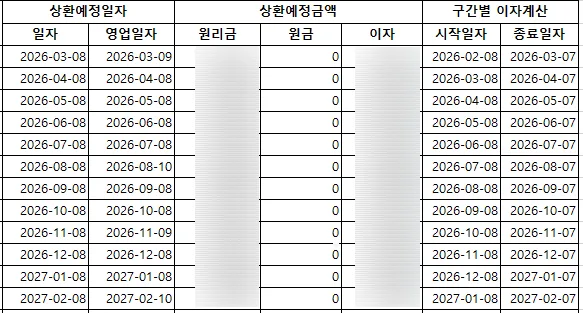 보금자리론 체증식 상환, 2026년 2030 위한 현명한 선택일까? 2