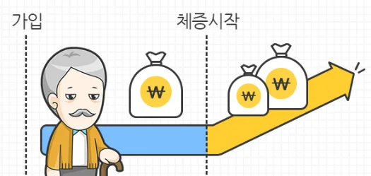 종신보험 필요성 2026: 가족 위한 안전장치? 장단점 총정리 — 비즈니스·경제 — qqq11_