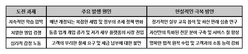 세무사 전망 2026: 현실적 도전과 성공 전략 완벽 분석 2