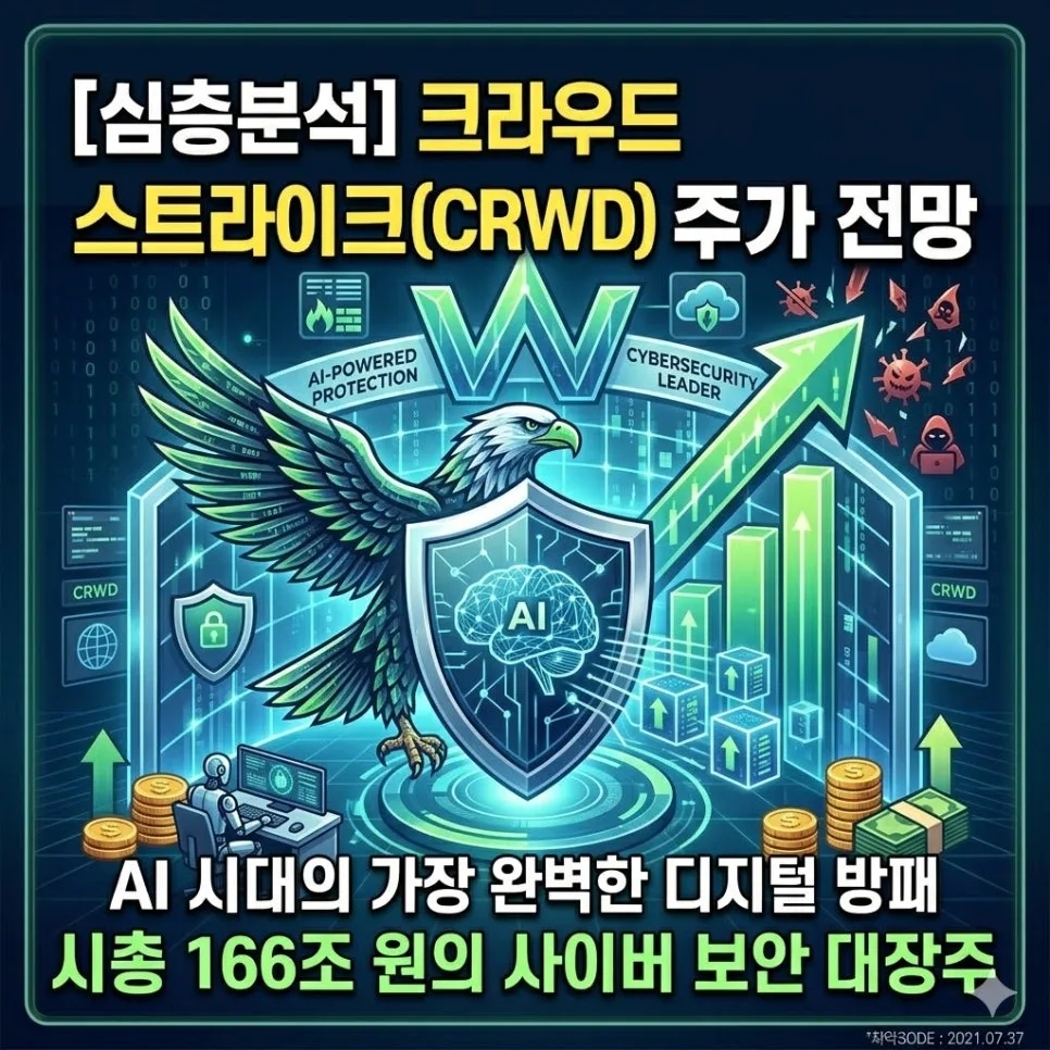 크라우드 스트라이크(CRWD) 주가 전망: AI 보안 대장주 2026년 분석